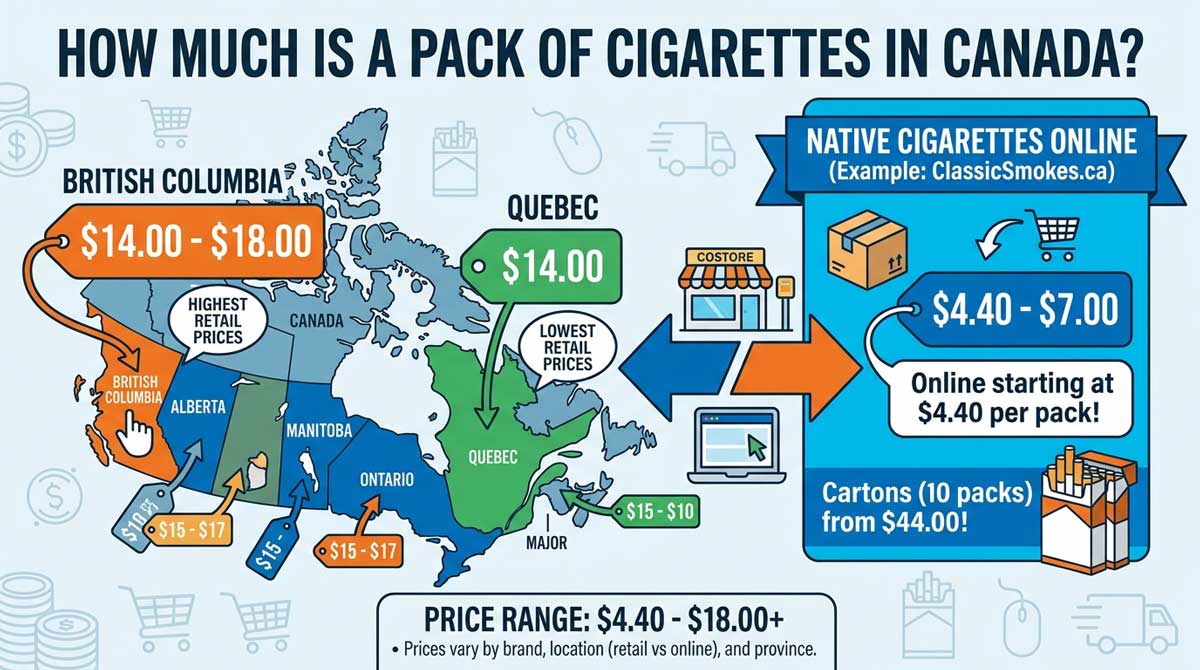 how much is a pack of cigarettes in canada
